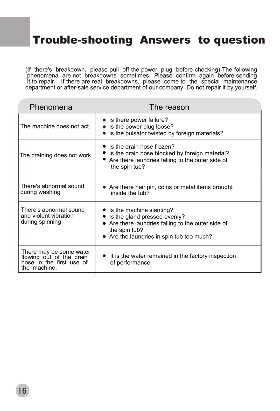 Haier XPB88-LS user manual Phenomena Reason 