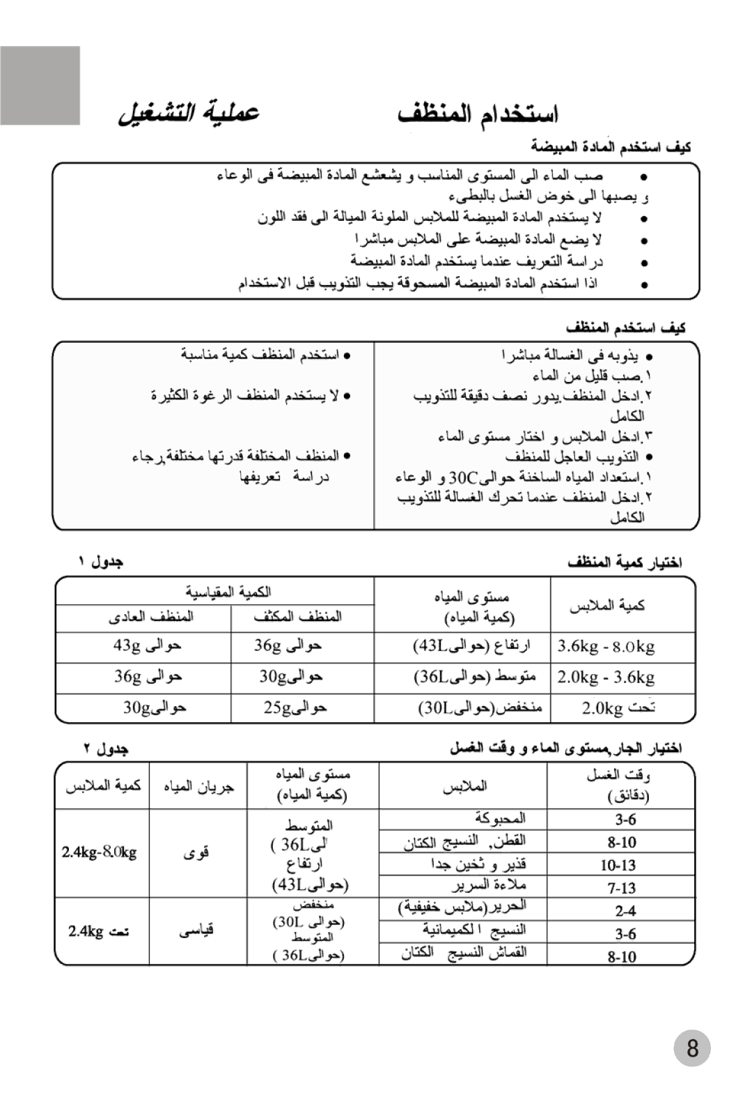 Haier XPB88-LS user manual 