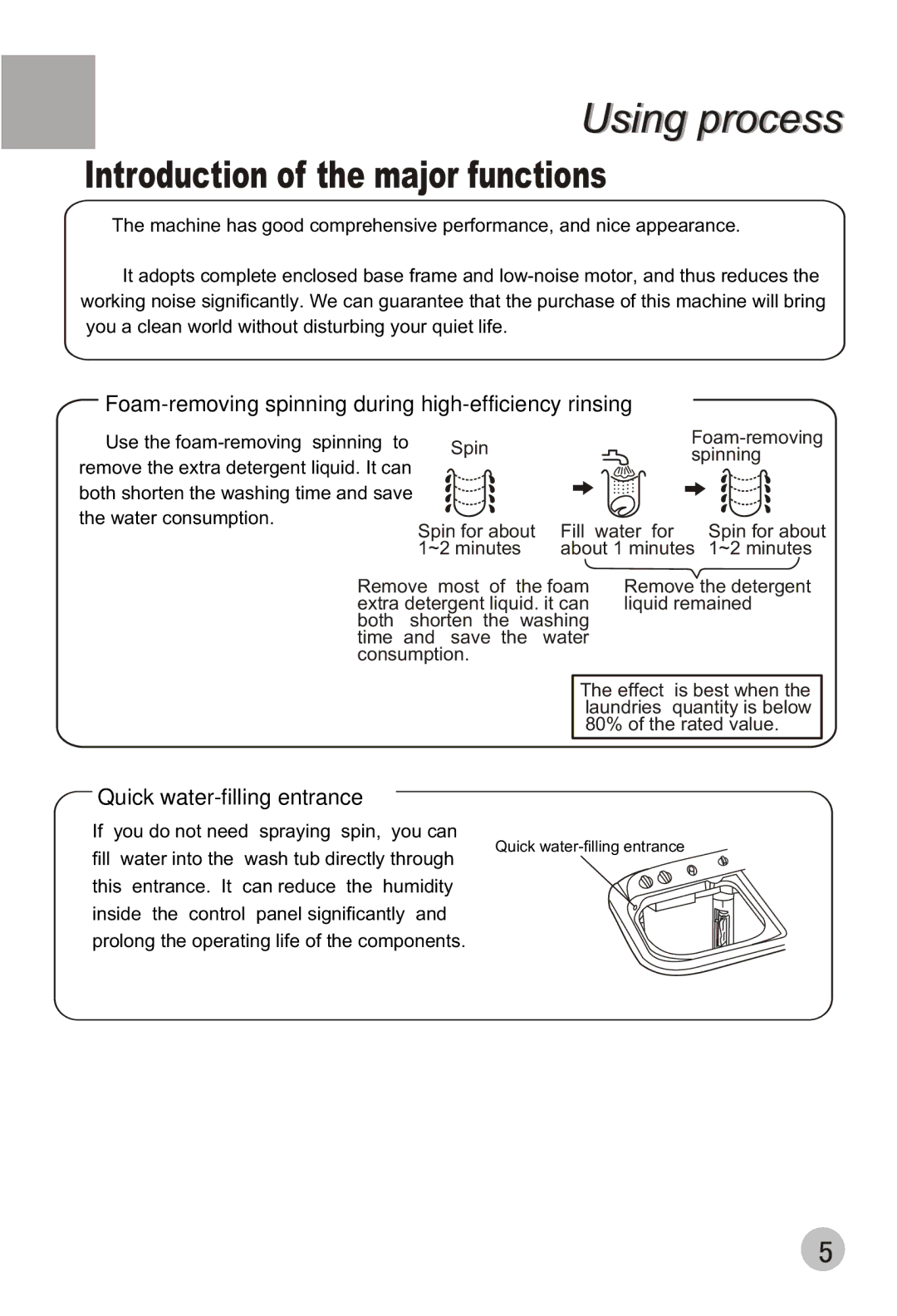 Haier XPB88-LS user manual Using process 