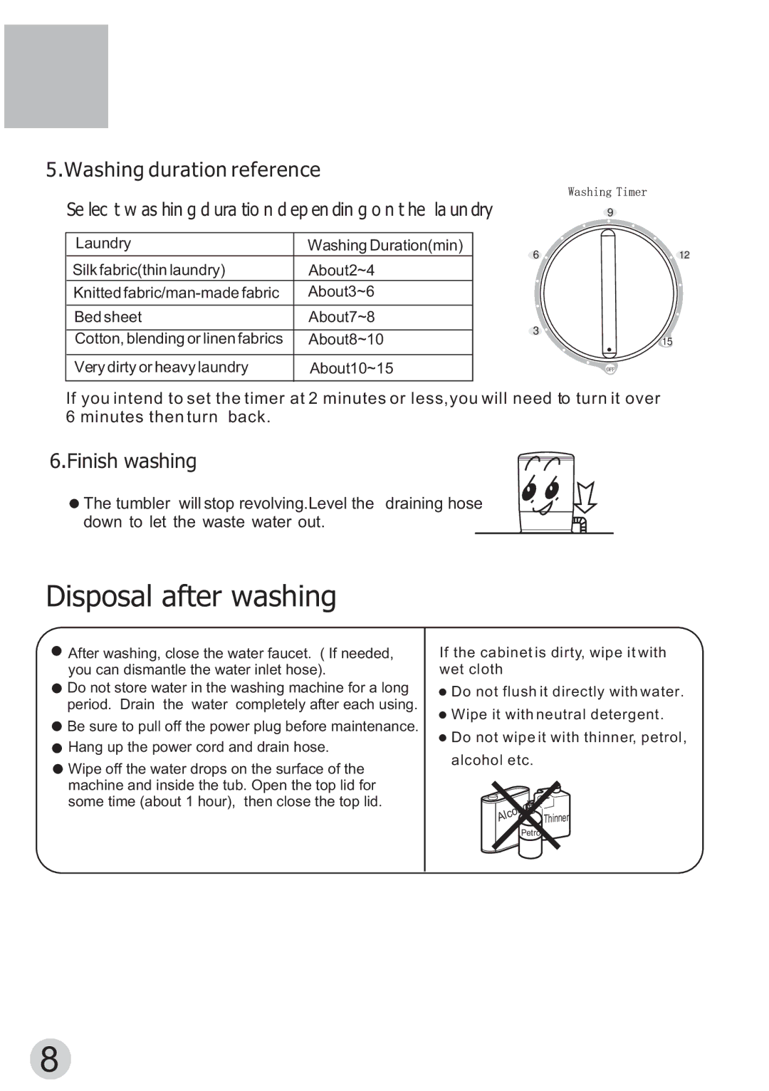 Haier XPBM15-0501 manual Disposal after washing, Washing duration reference, Finish washing 