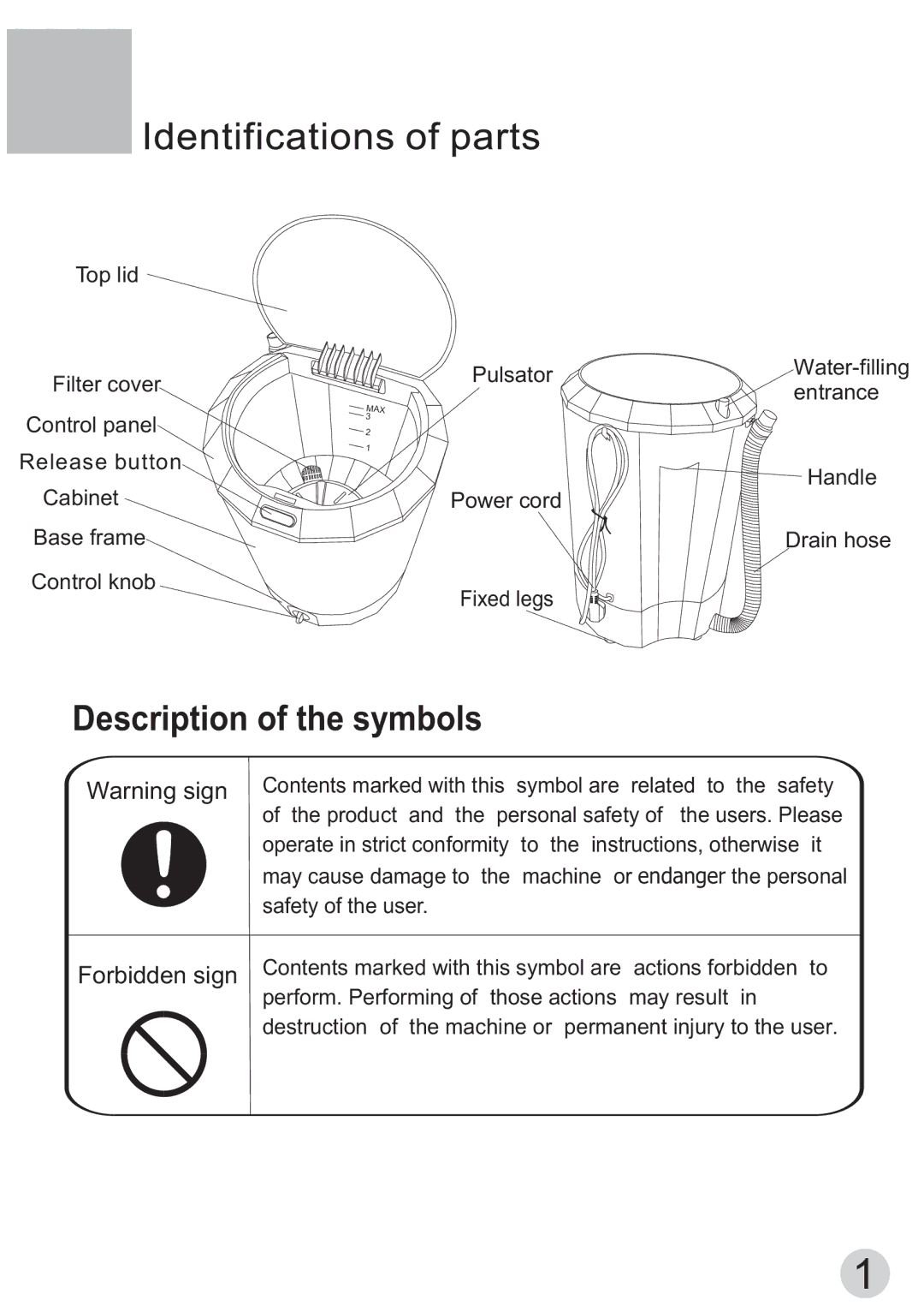 Haier XPBM15-0501 manual Description of the symbols, Forbidden sign 