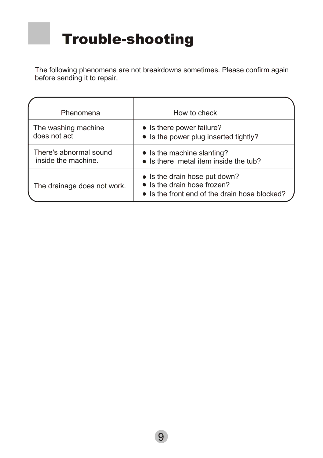 Haier XPM20-A user manual Trouble-shooting 