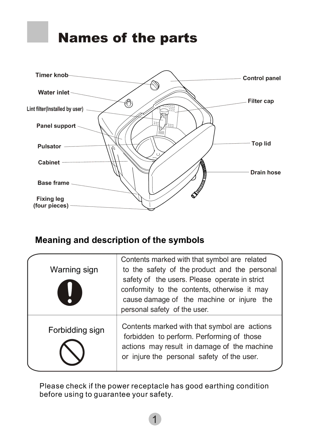 Haier XPM20-A user manual Names of the parts, Meaning and description of the symbols 