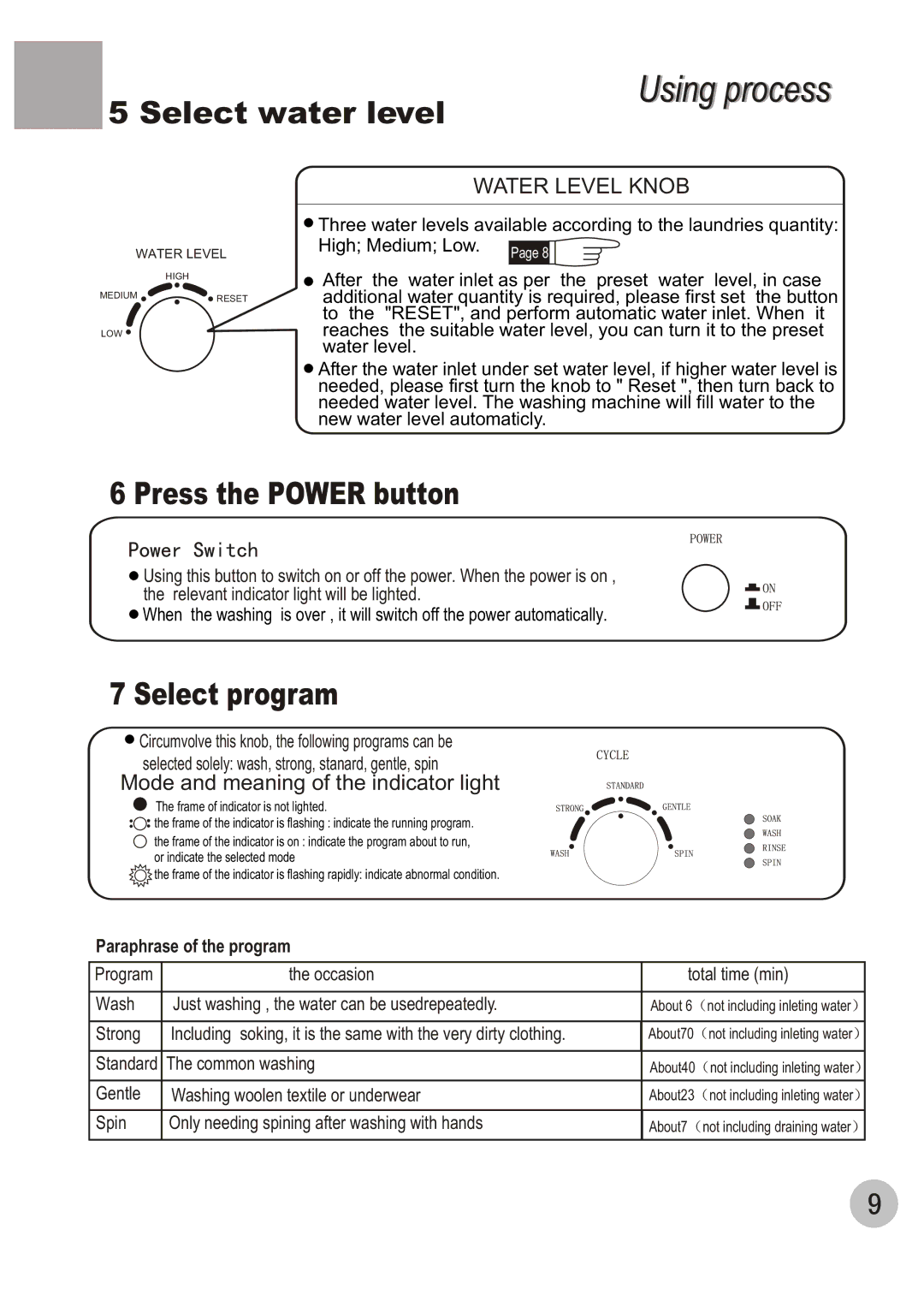 Haier XQB100-96 user manual Usingi process 