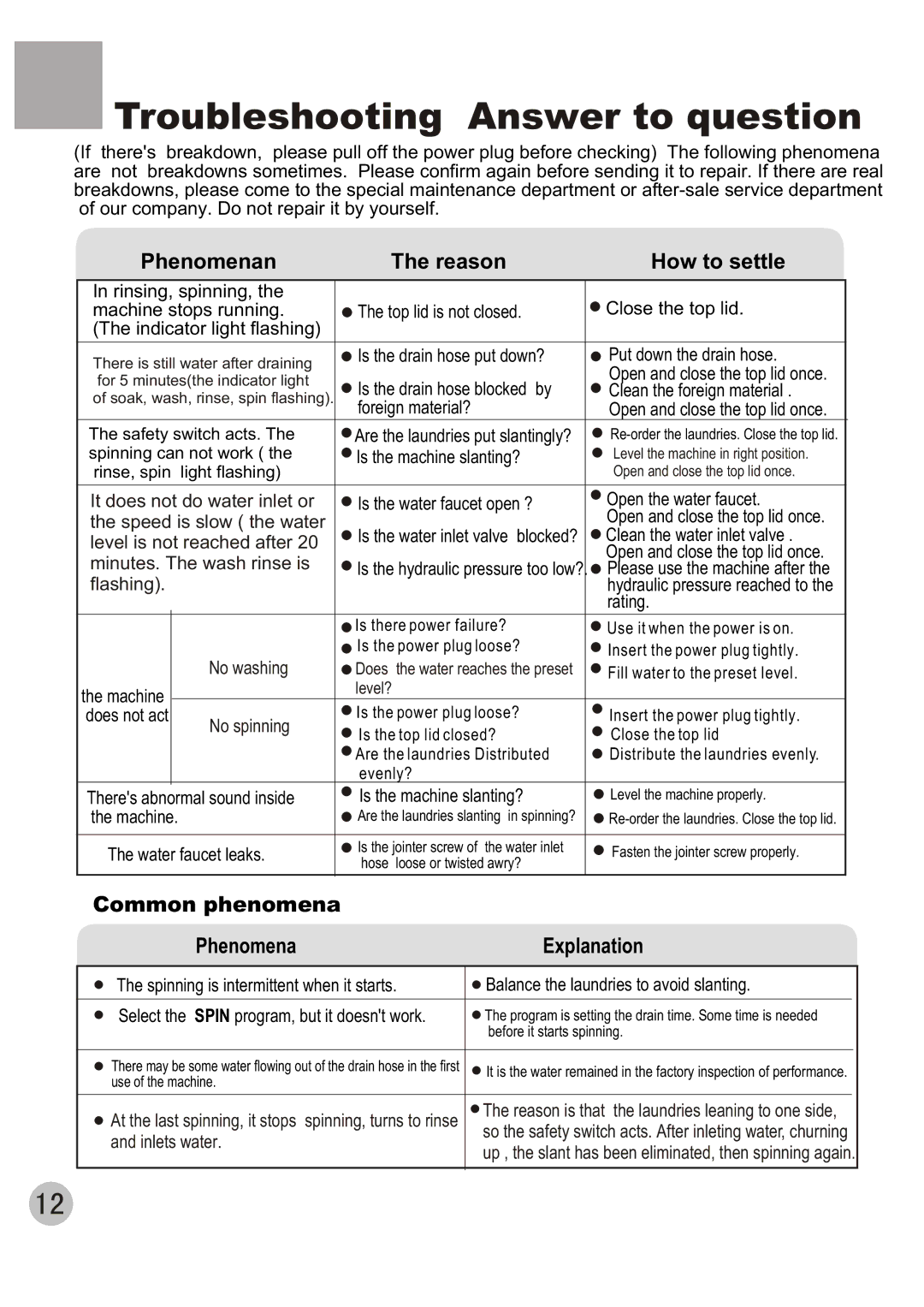 Haier XQB100-96 user manual Troubleshooting Answer to question, Phenomenan Reason How to settle 