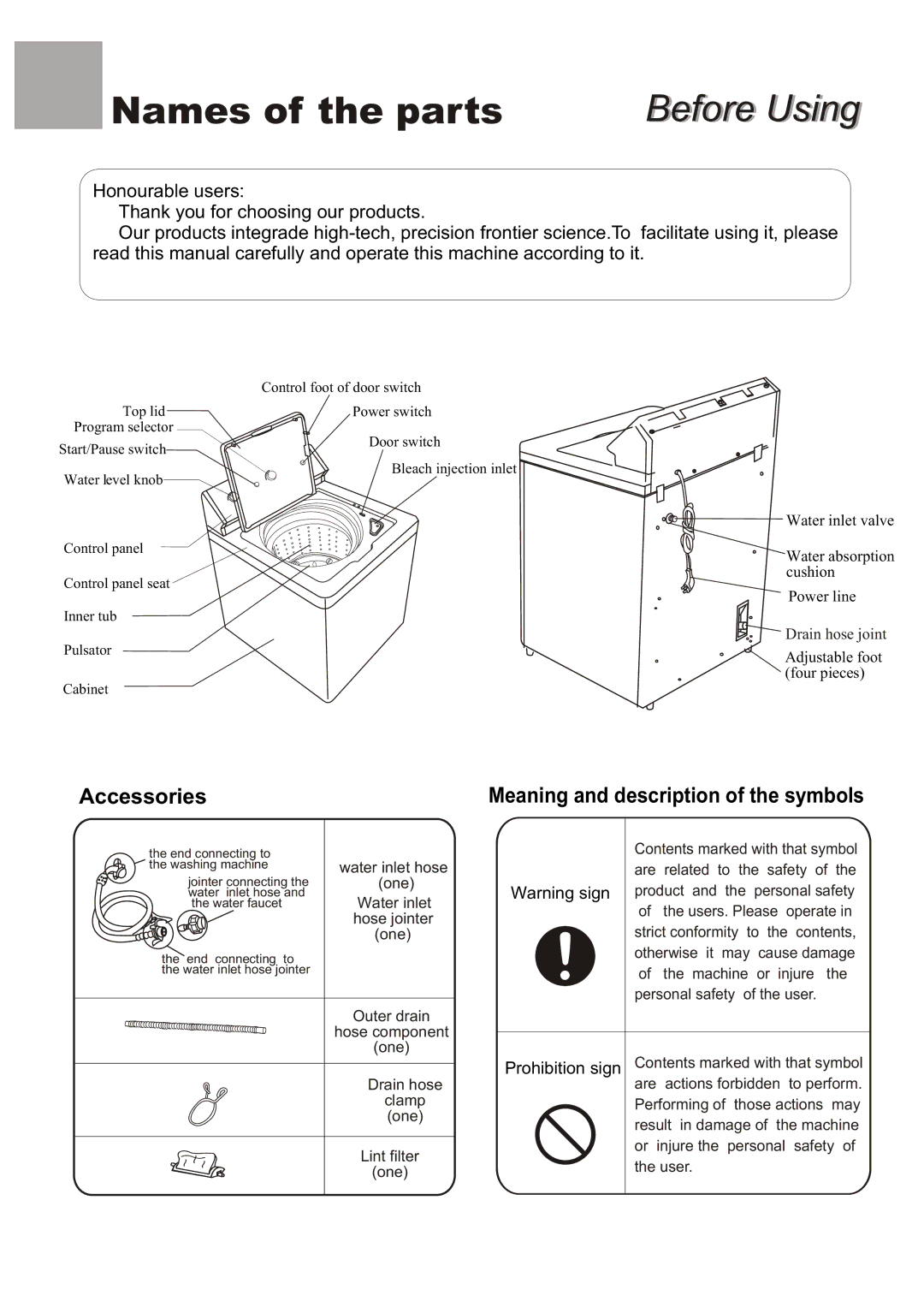 Haier XQB100-96 user manual Names of the parts, Before Using 