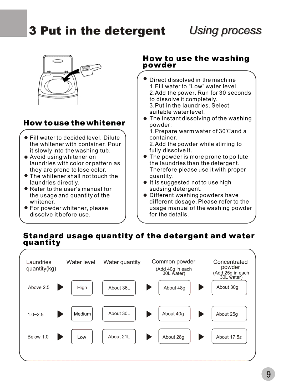 Haier XQB42-62 user manual Put in the detergent, How to use the whitener, How to use the washing powder 