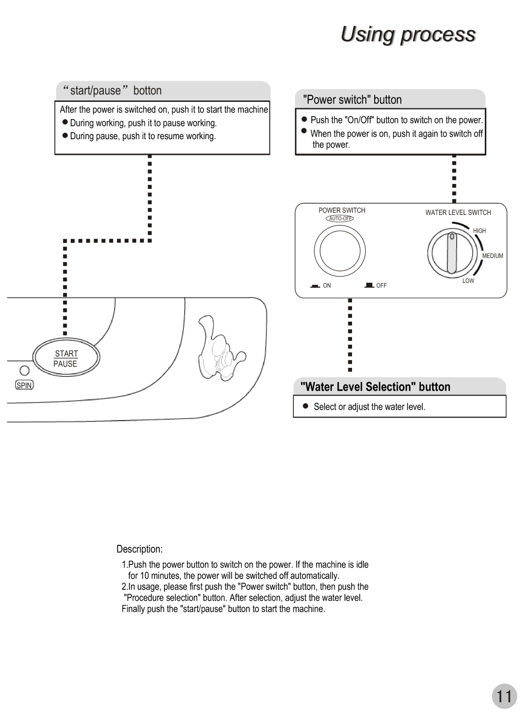 Haier XQB42-62 user manual Start/pause botton 