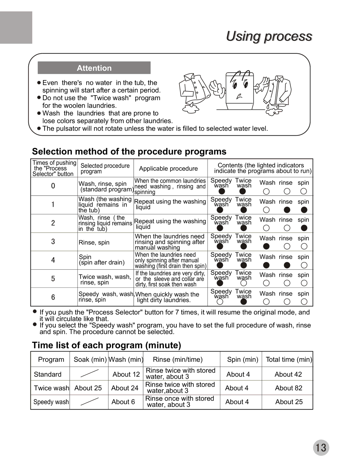 Haier XQB42-62 user manual Selection method of the procedure programs, Time list of each program minute 