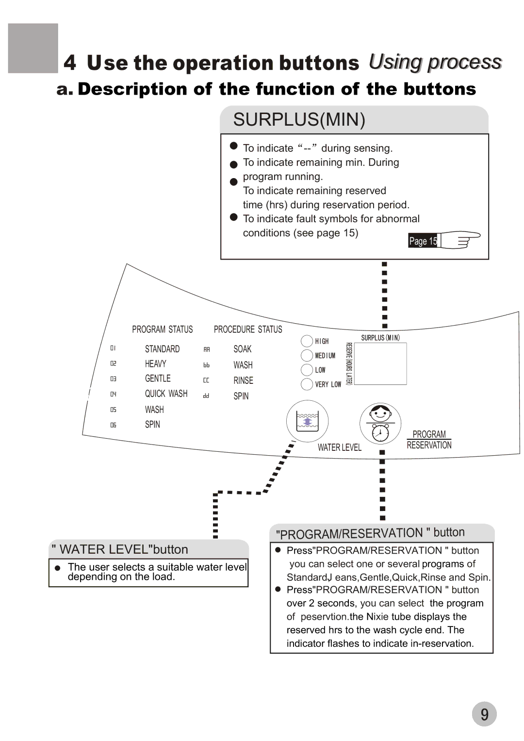 Haier XQB50-10A user manual Use the operation buttons Using process 