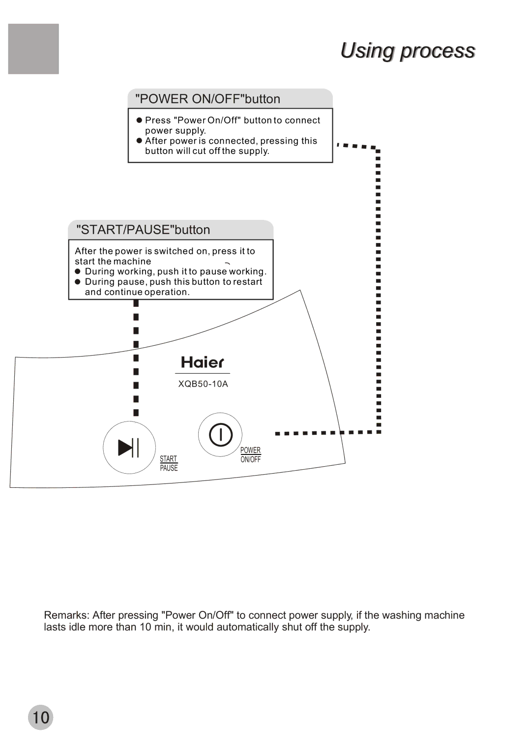 Haier XQB50-10A user manual Power ON/OFFbutton 