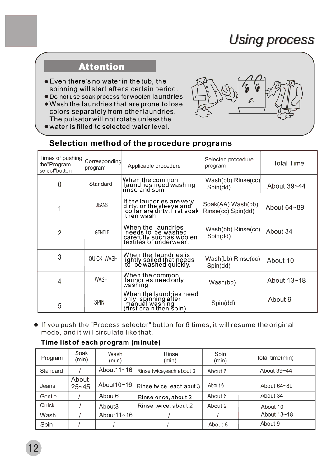 Haier XQB50-10A user manual Selection method of the procedure programs 