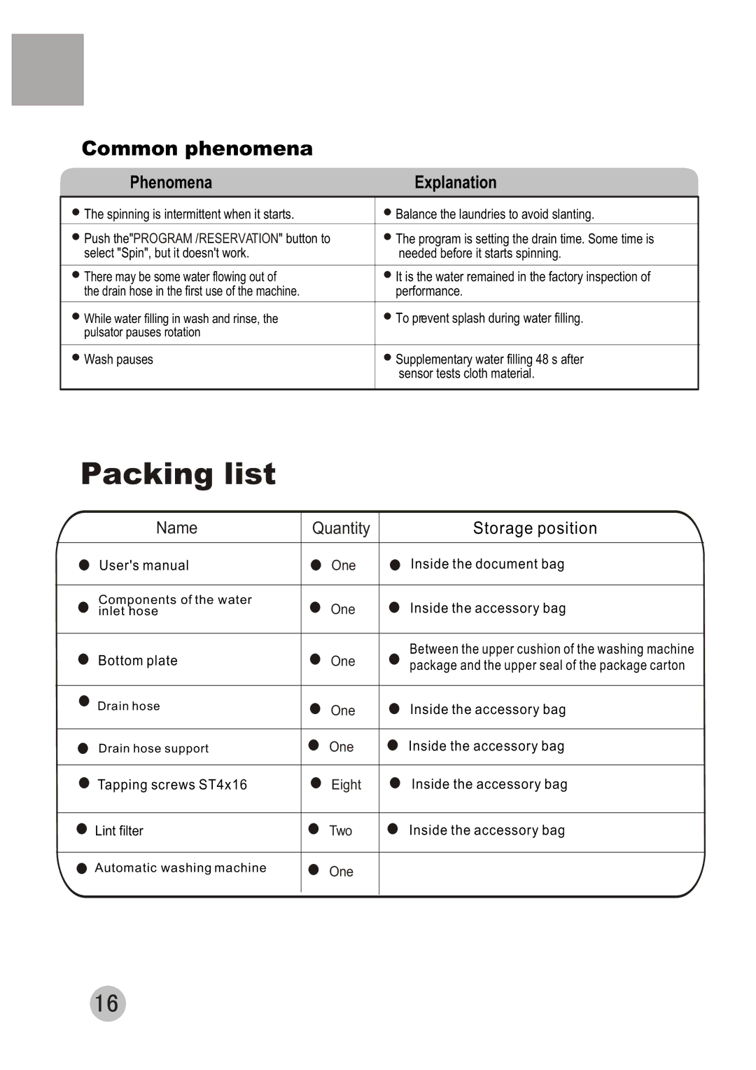 Haier XQB50-10A user manual Packing list, Common phenomena 