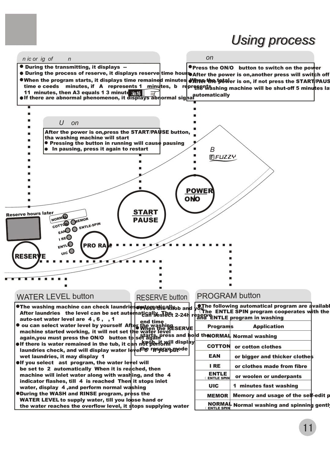 Haier XQB50-20 user manual Using process 