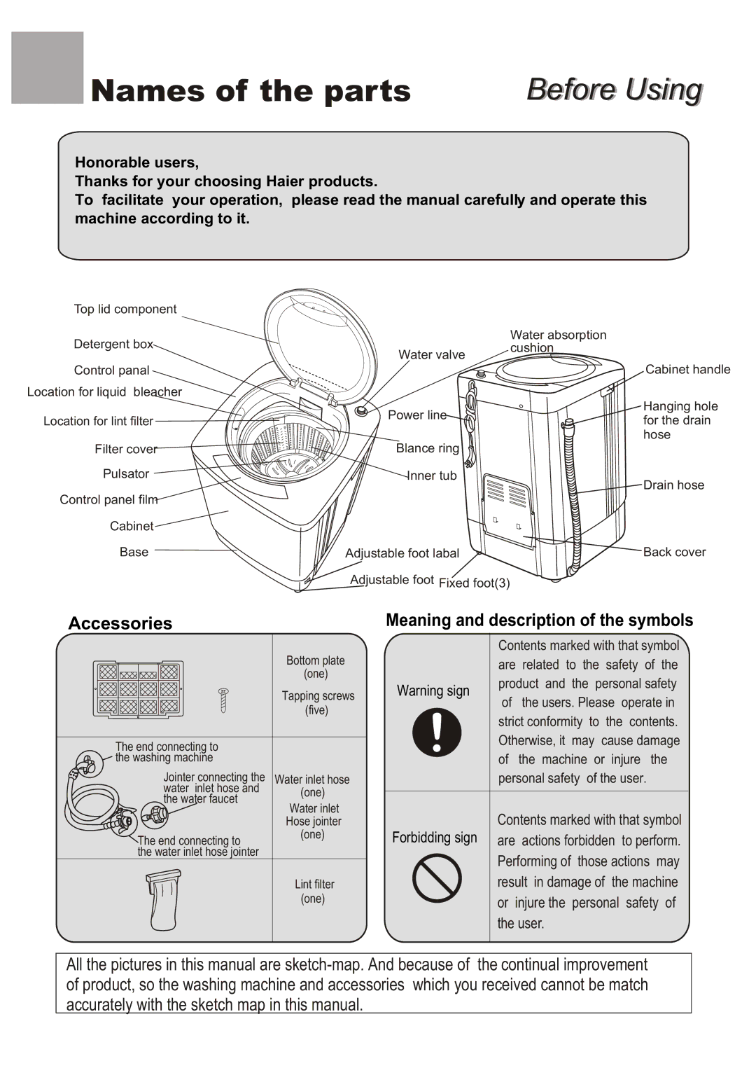 Haier XQB50-20 user manual Names of the parts 