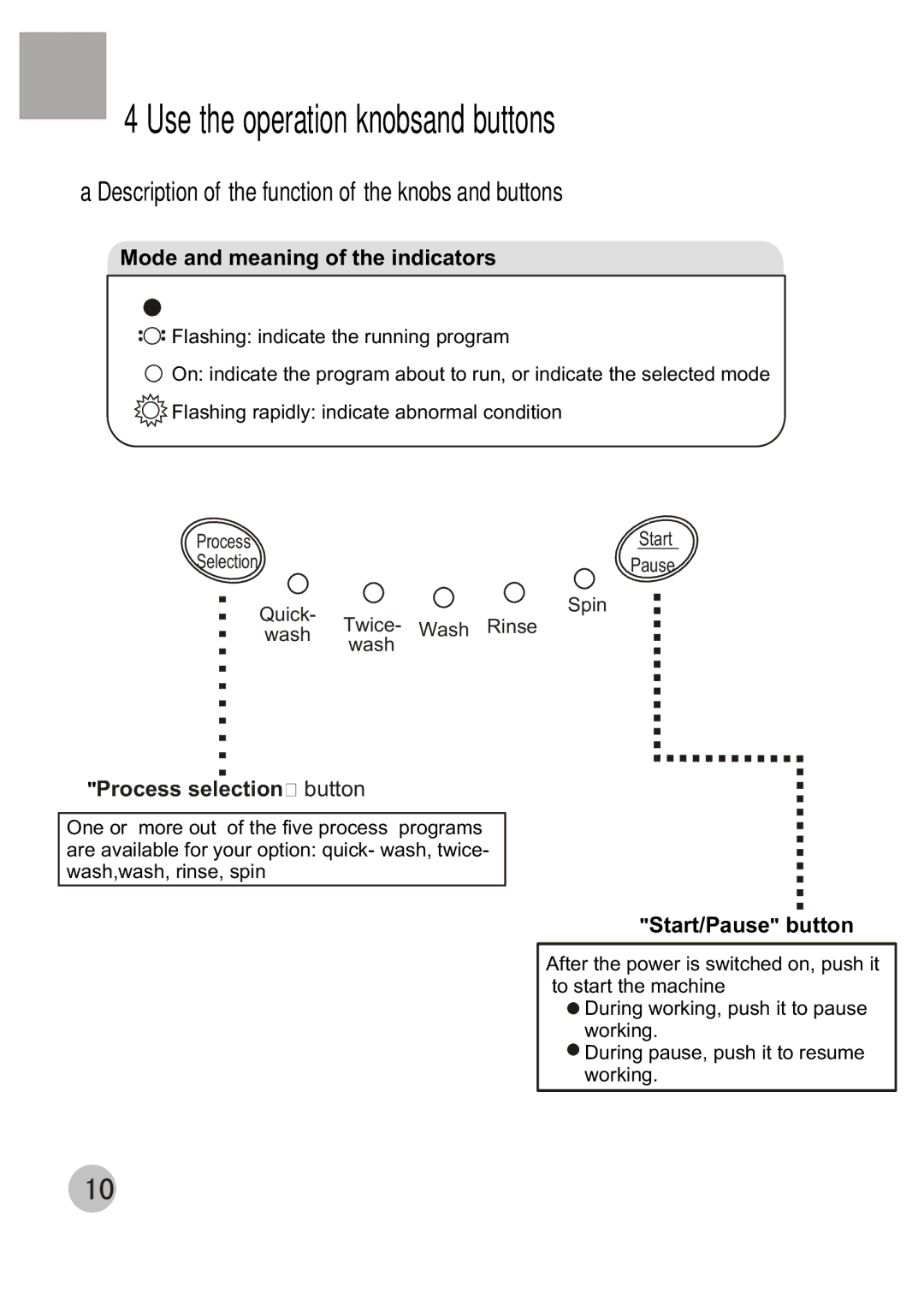 Haier XQB50-68 user manual Description of the function of the knobs and buttons, Mode and meaning of the indicators 