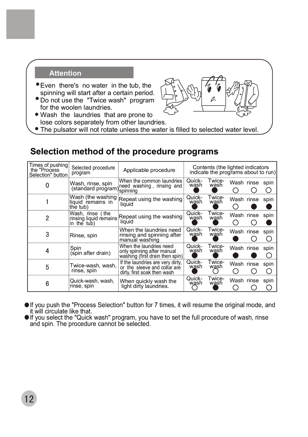 Haier XQB50-68 user manual Selection method of the procedure programs 