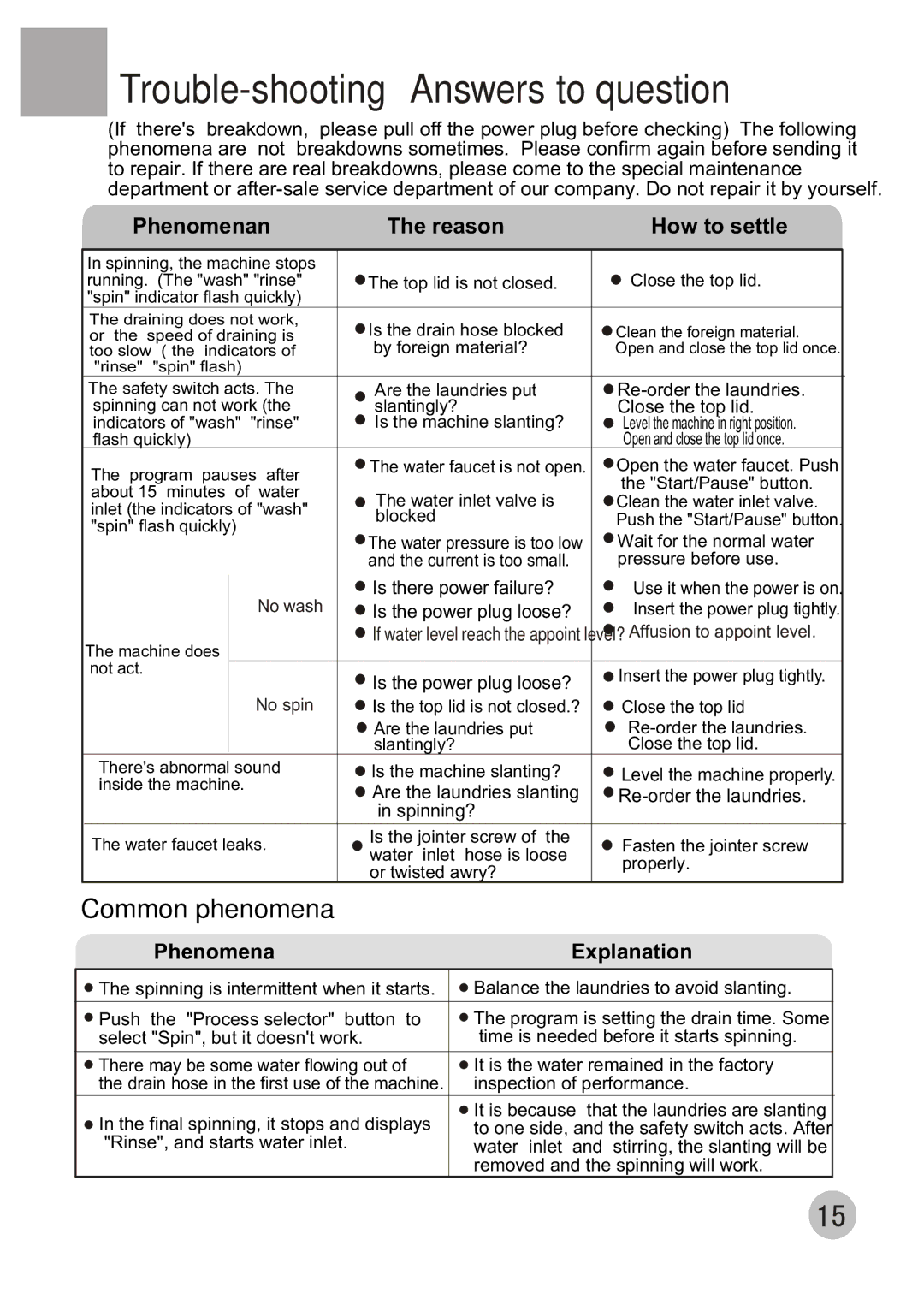 Haier XQB50-68 user manual Common phenomena, Phenomenan Reason How to settle, Phenomena Explanation 