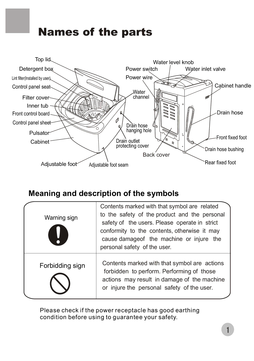 Haier XQB50-68 user manual Names of the parts, Back cover 