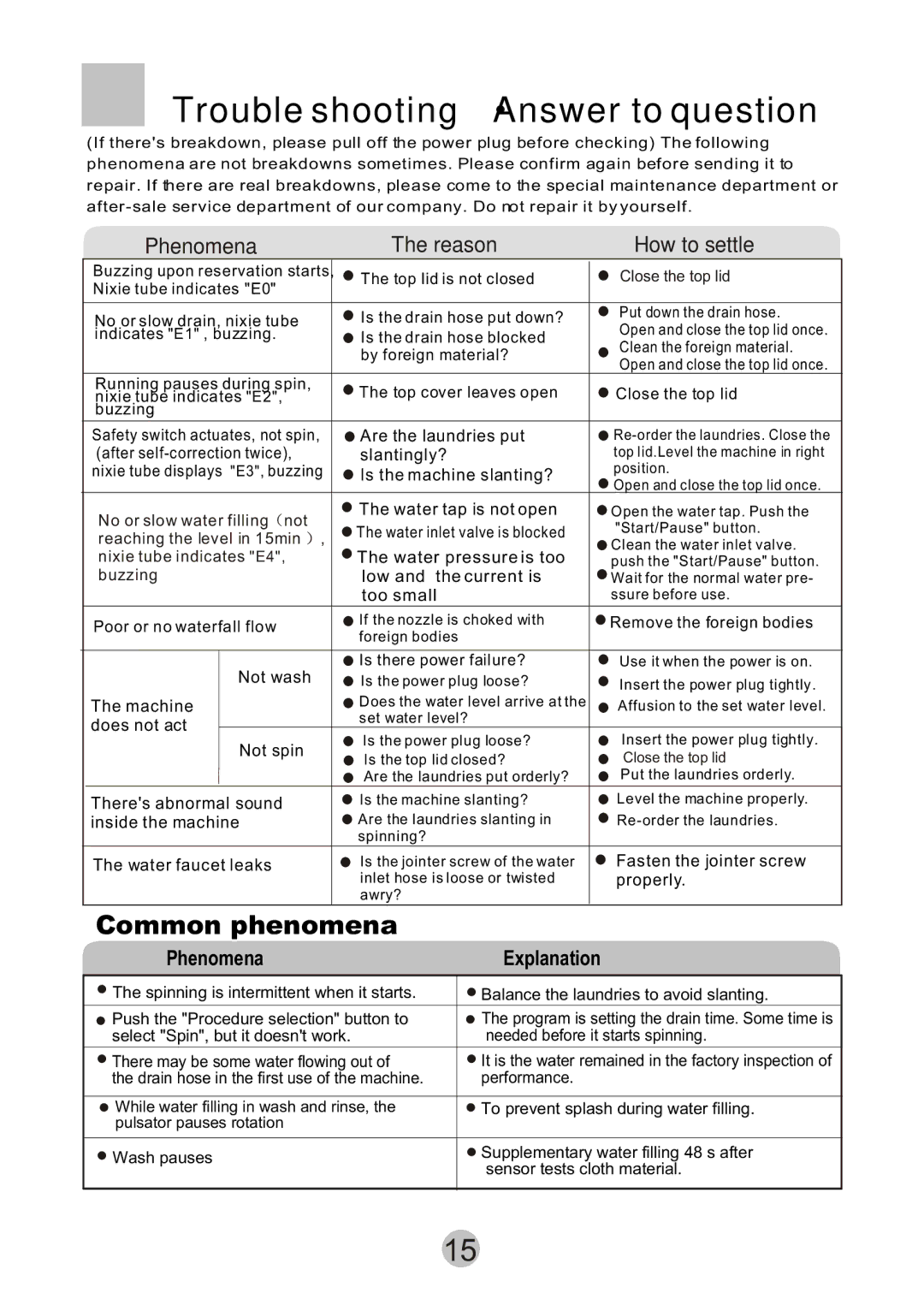 Haier XQB55-10 user manual Trouble shooting Answer to question 