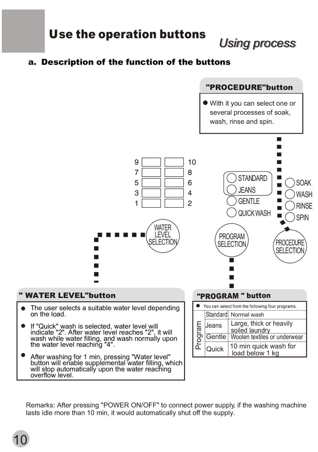 Haier XQB55-10H user manual Use the operation buttons, Description of the function of the buttons 