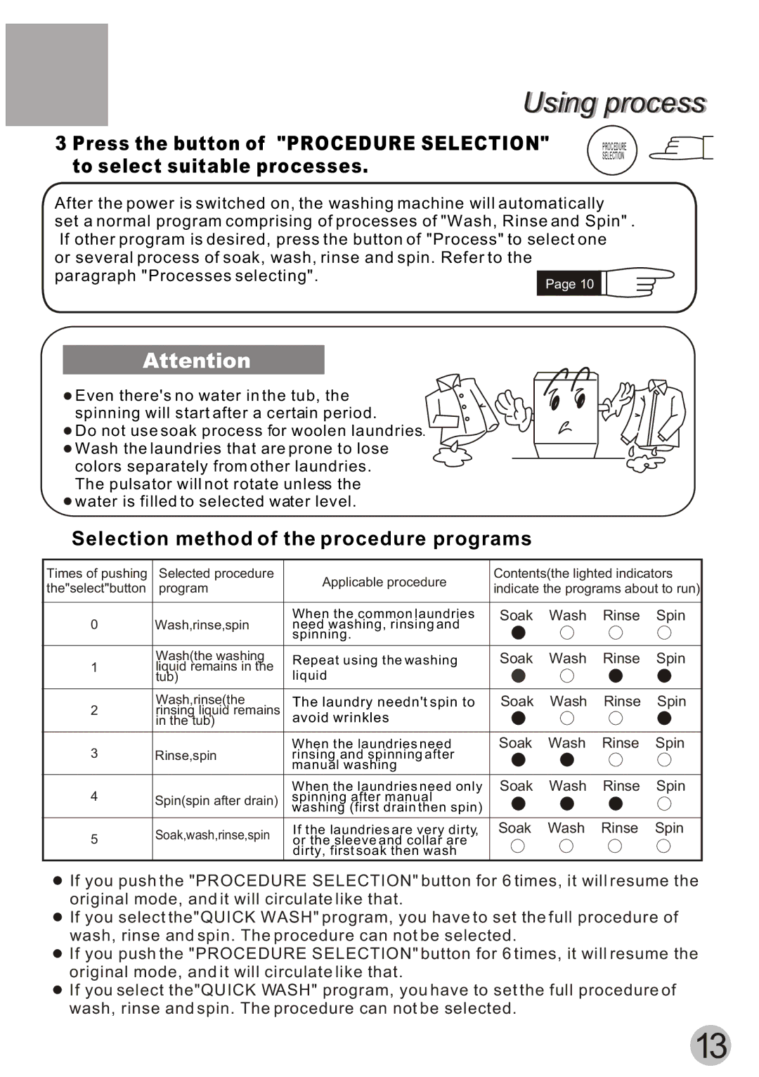 Haier XQB55-10H user manual Selection method of the procedure programs 