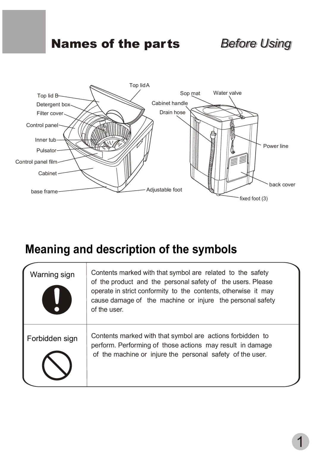 Haier XQB55-10H user manual Names of the parts 