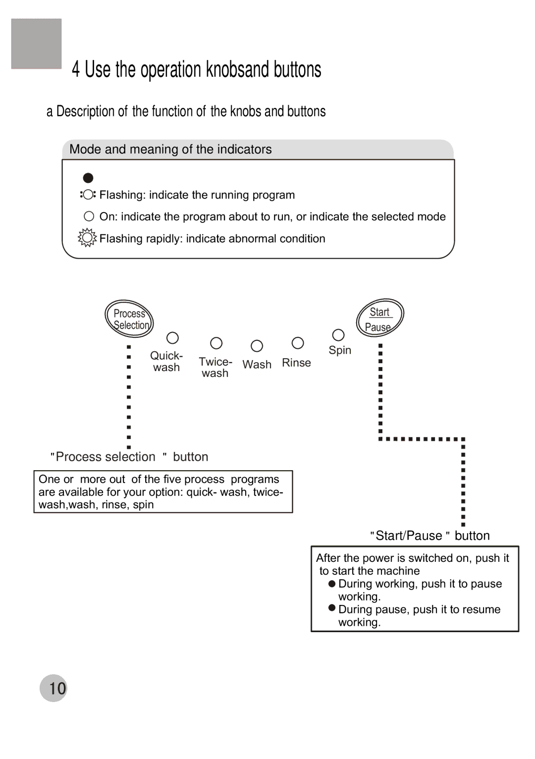 Haier XQB60-68 user manual Description of the function of the knobs and buttons, Mode and meaning of the indicators 