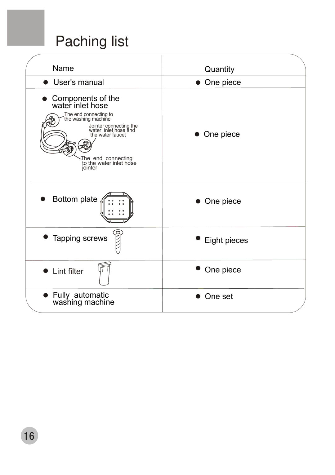 Haier XQB60-68 user manual Paching list, Name Quantity One piece Components Water inlet hose 