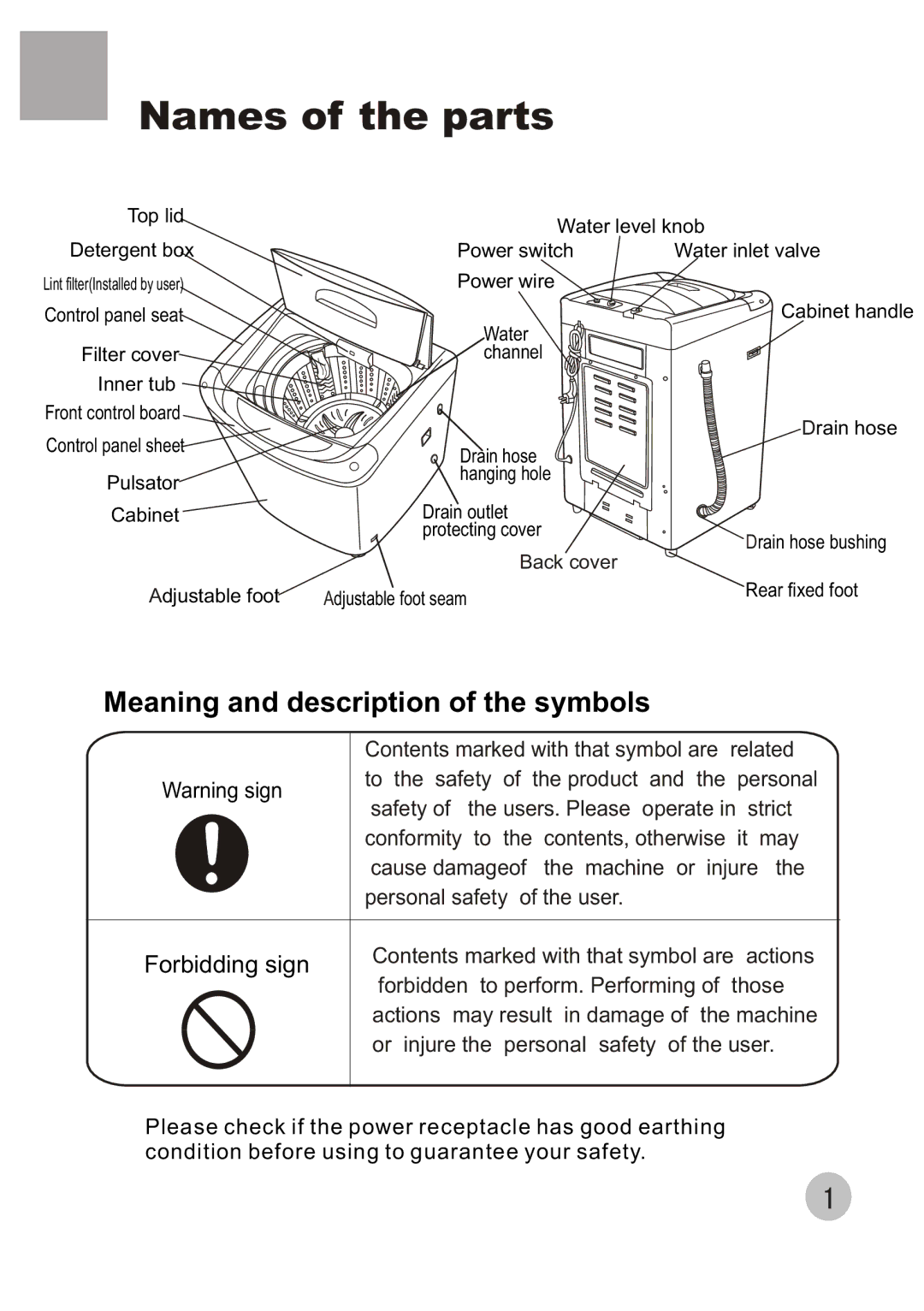 Haier XQB60-68 user manual Names of the parts, Back cover 