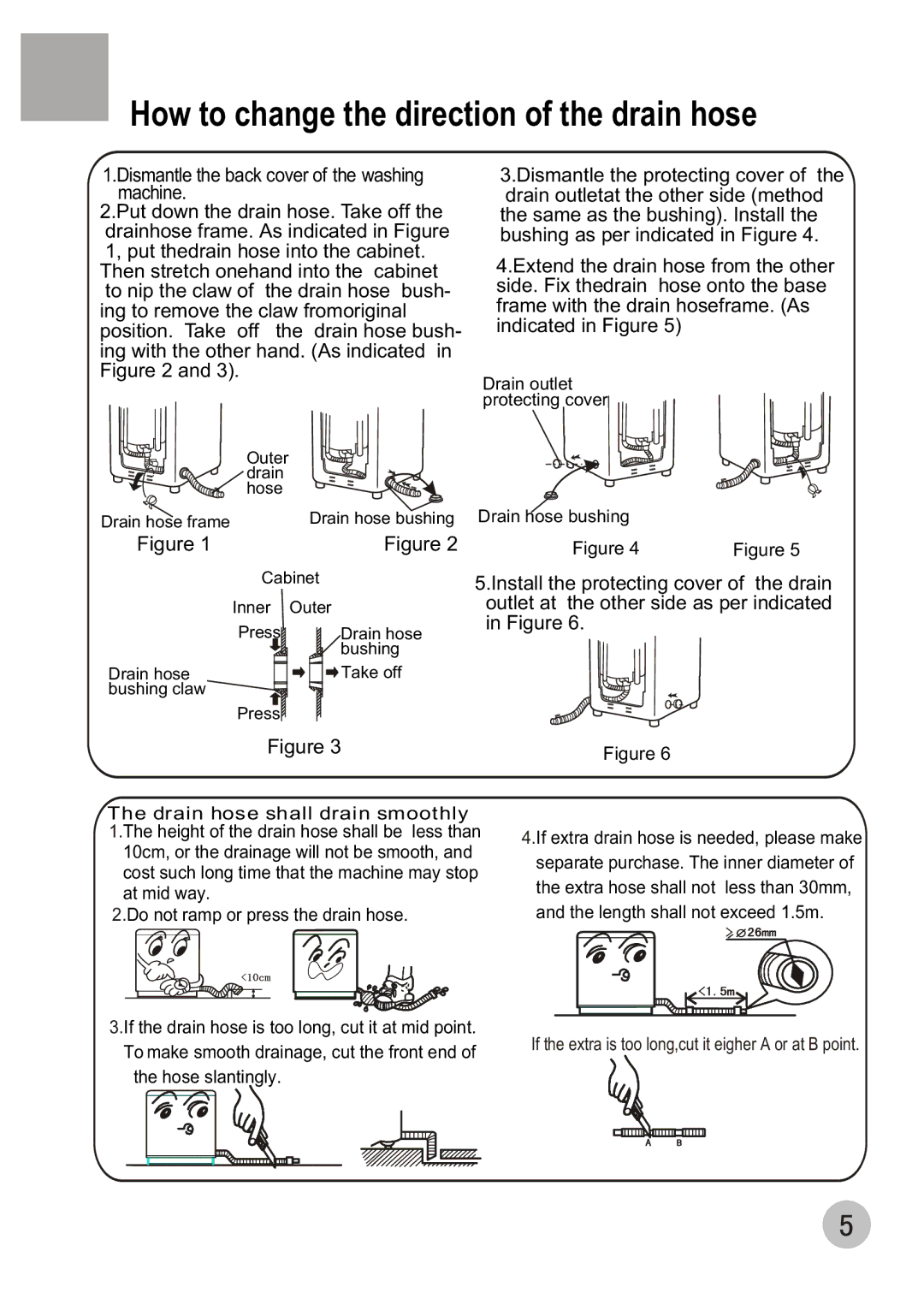 Haier XQB60-68 user manual How to change the direction of the drain hose 