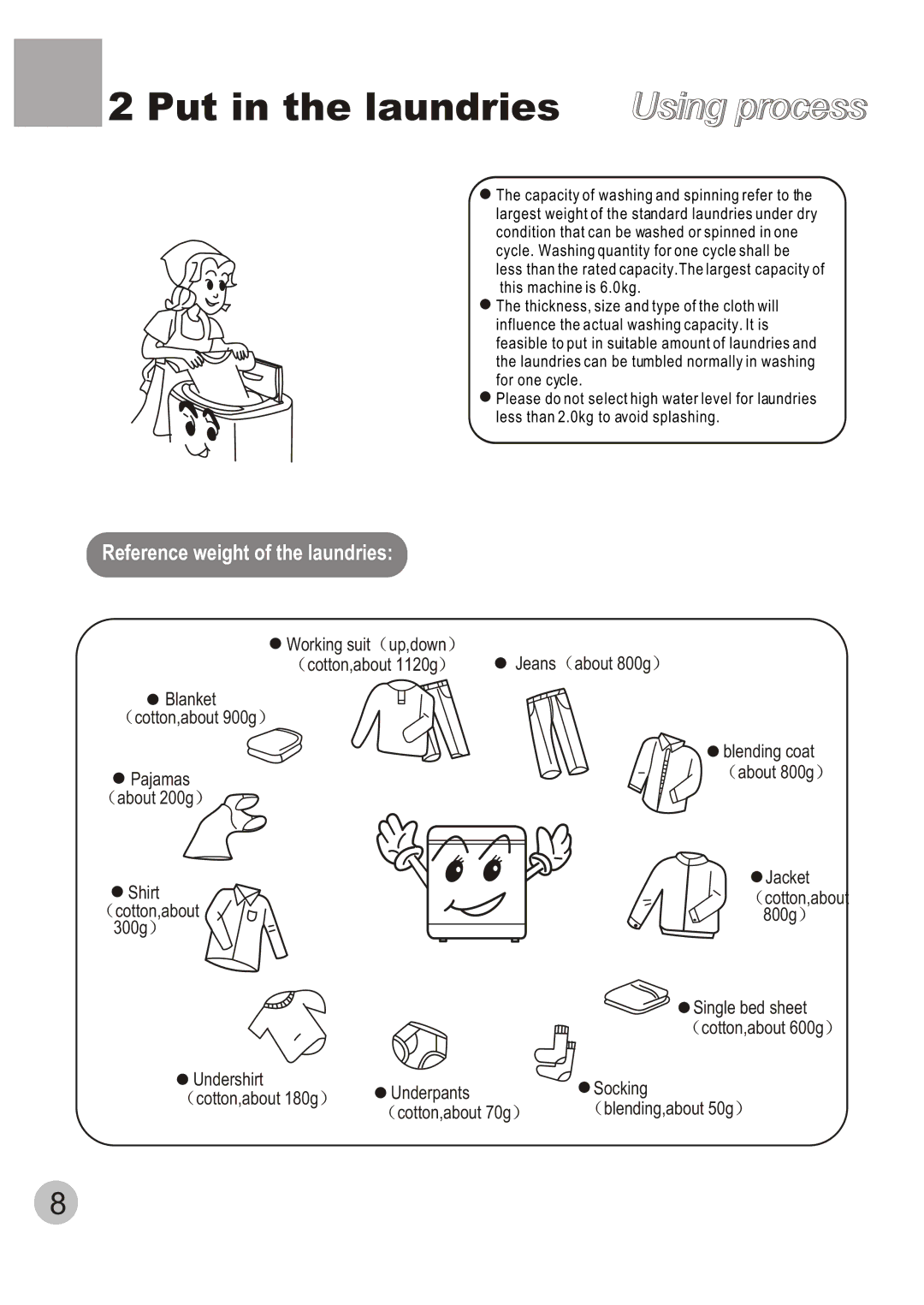 Haier XQB60-C user manual Put in the laundries Using process 