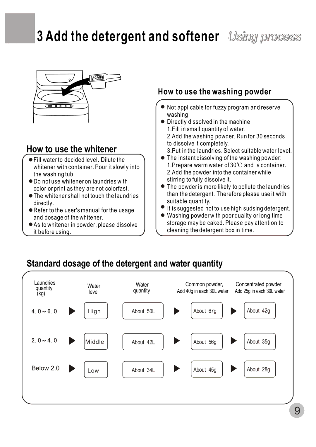 Haier XQB60-C user manual How to use the whitener, Standard dosage of the detergent and water quantity 