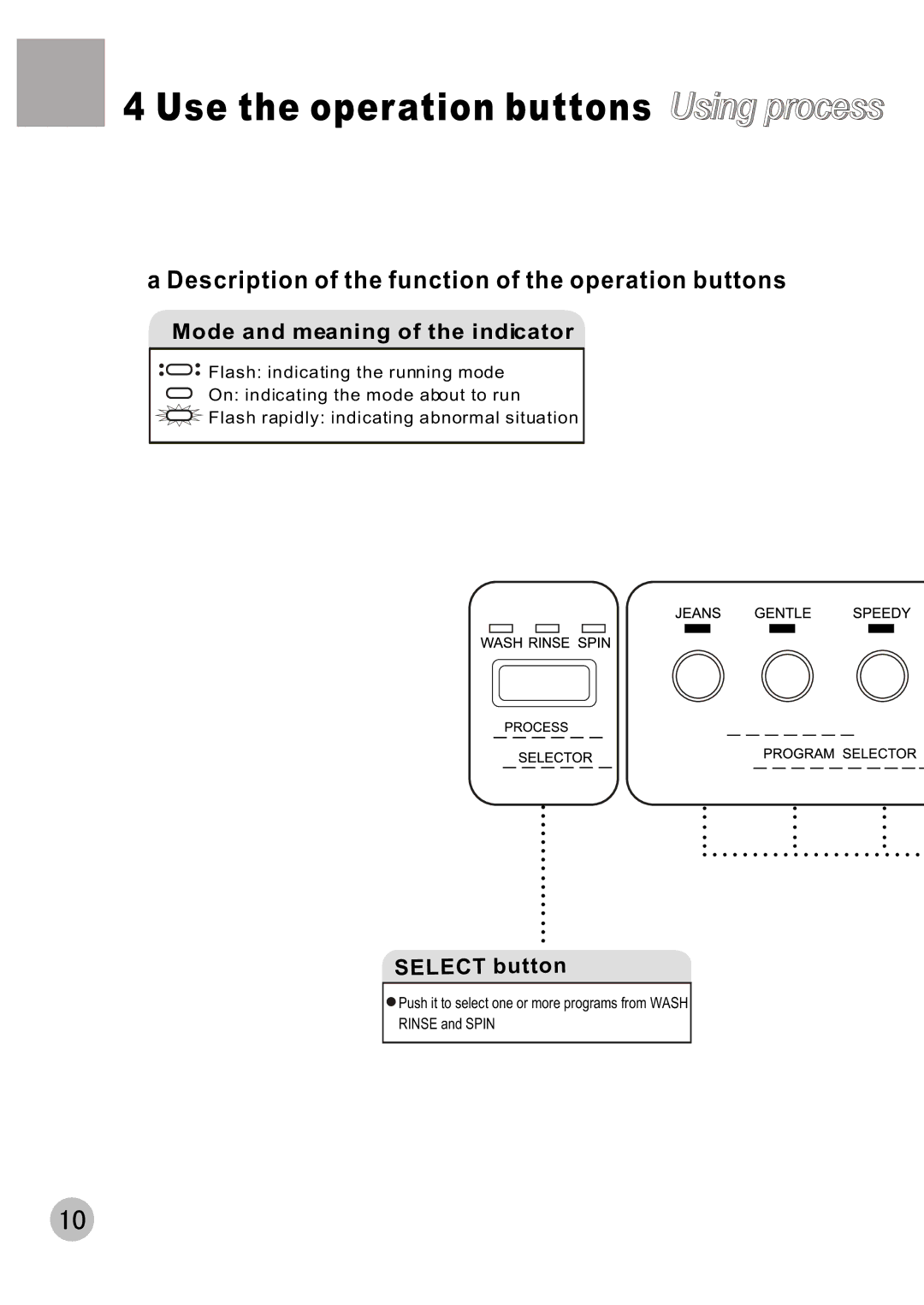 Haier XQB60-C user manual Mode and meaning of the indicator, Select button 