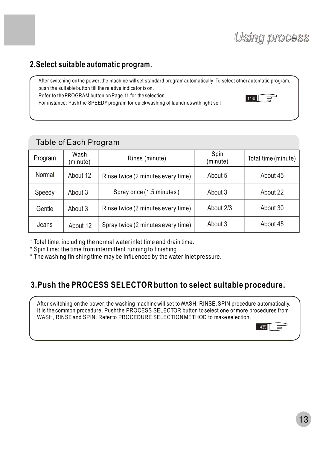 Haier XQB60-C user manual Select suitable automatic program 