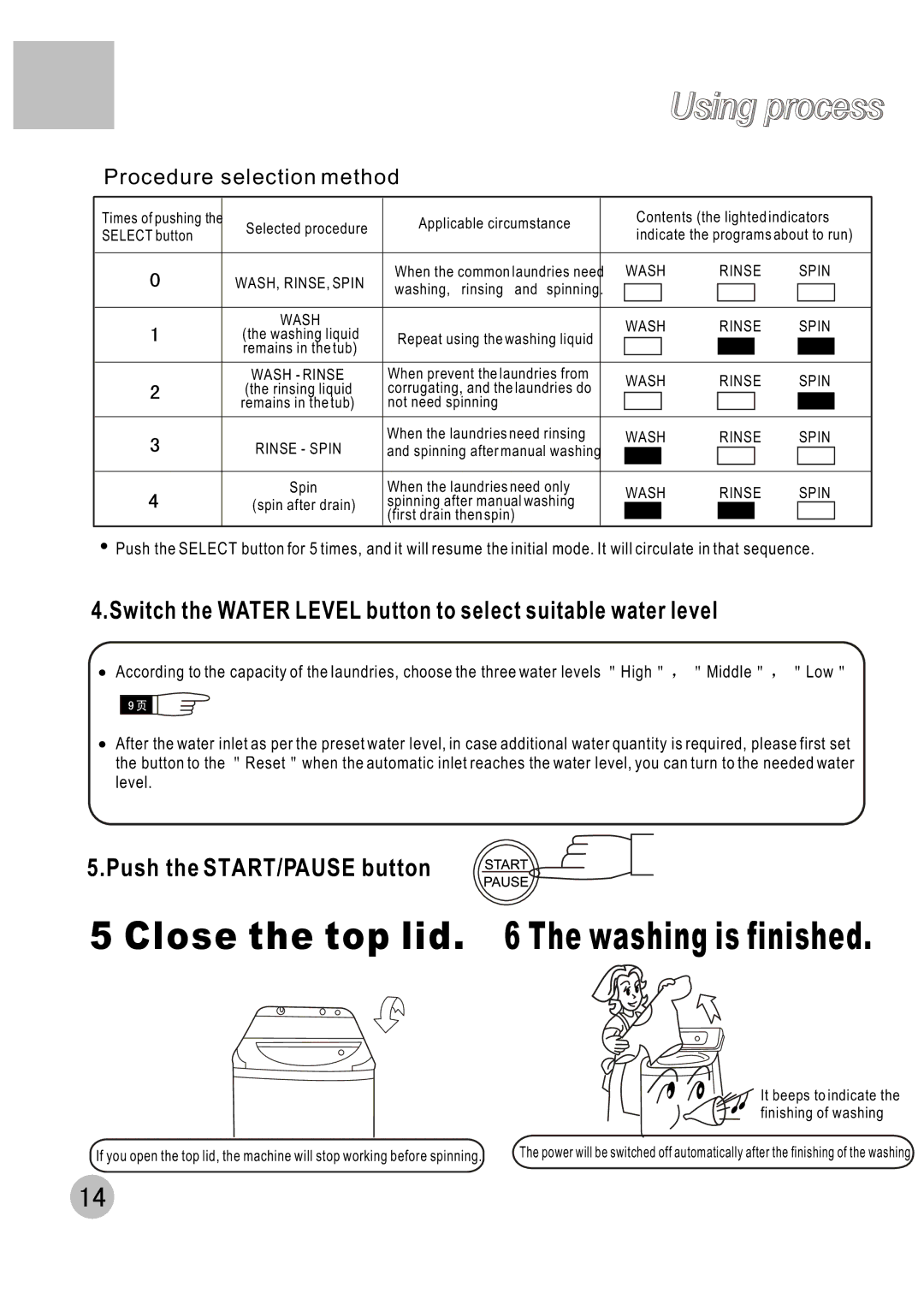 Haier XQB60-C user manual Close the top lid The washing is finished 