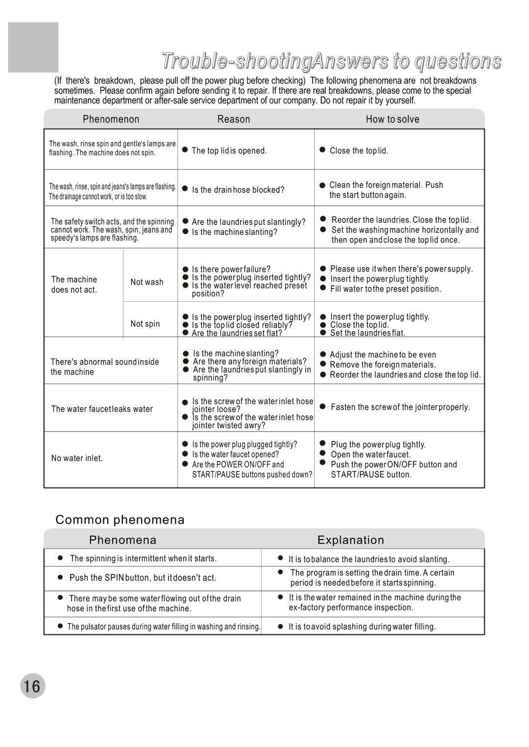 Haier XQB60-C user manual Trouble-shootingAnswers to questions 