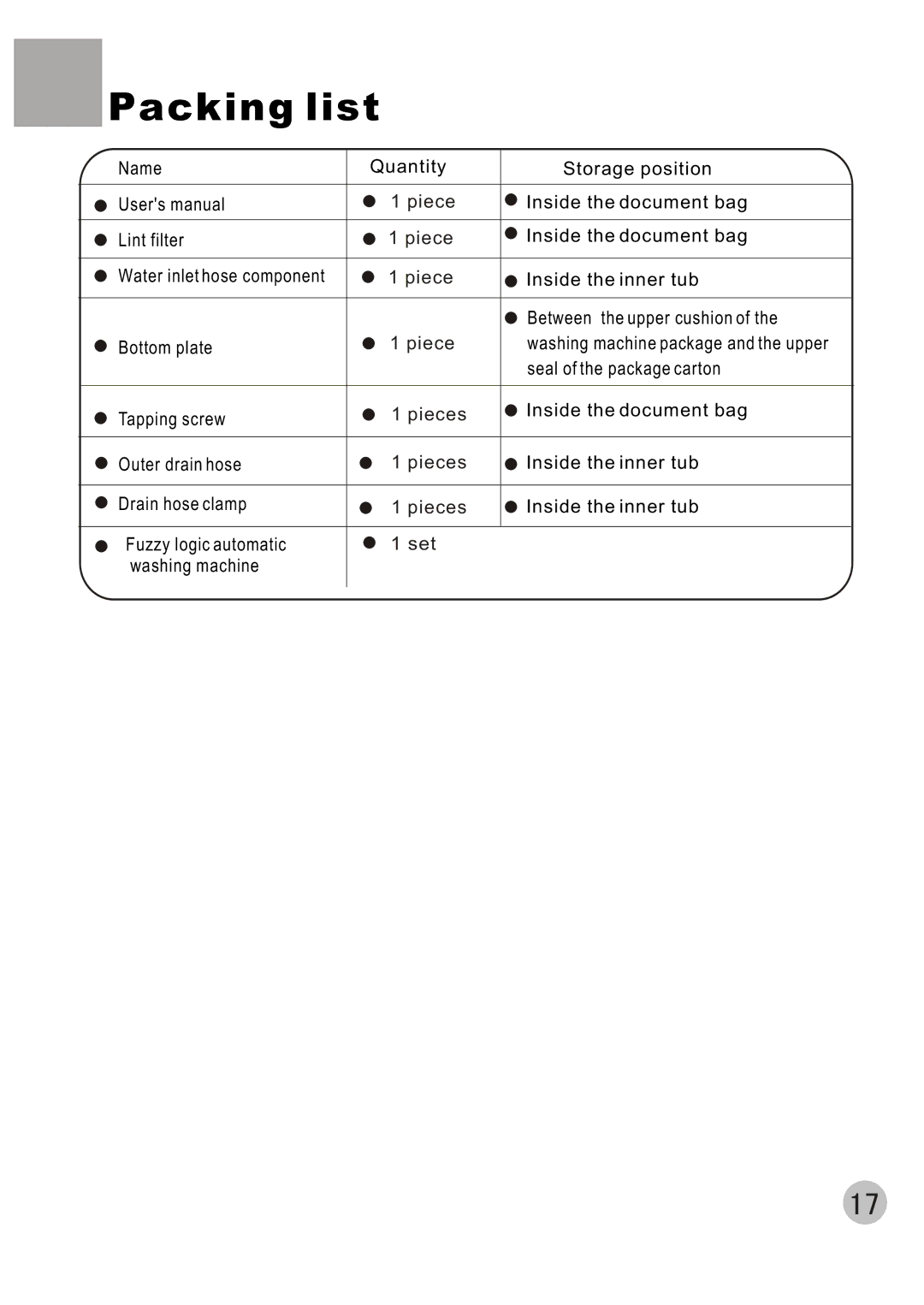 Haier XQB60-C user manual Packing list 