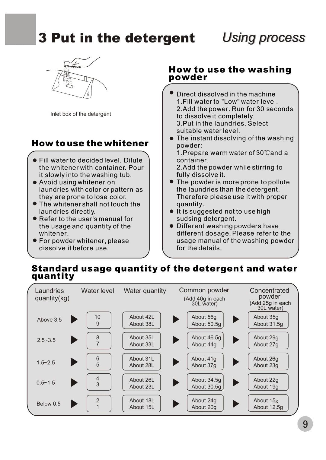 Haier XQB70-10 user manual How to use the whitener, How to use the washing powder 