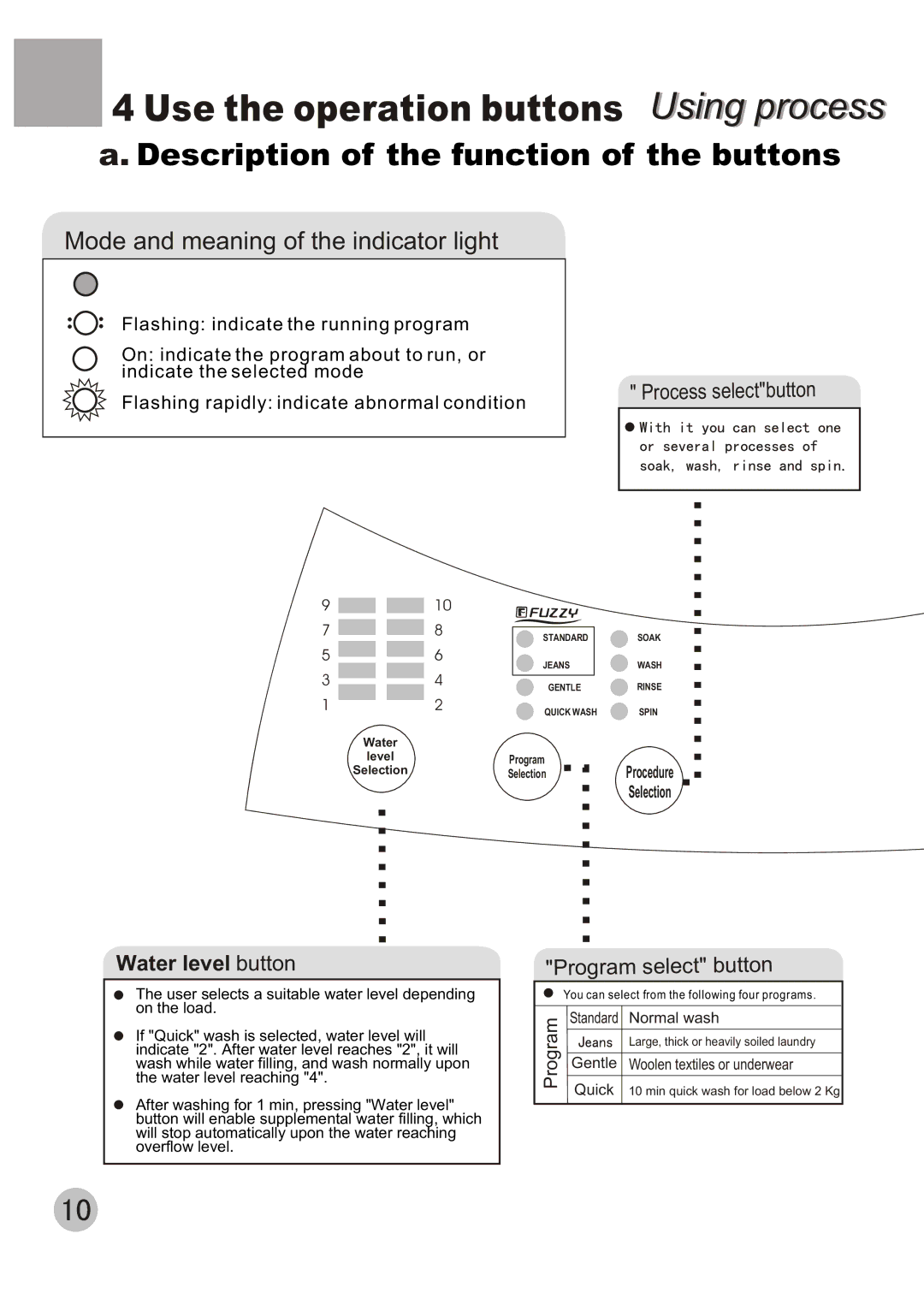 Haier XQB70-10 user manual Use the operation buttons Using process 