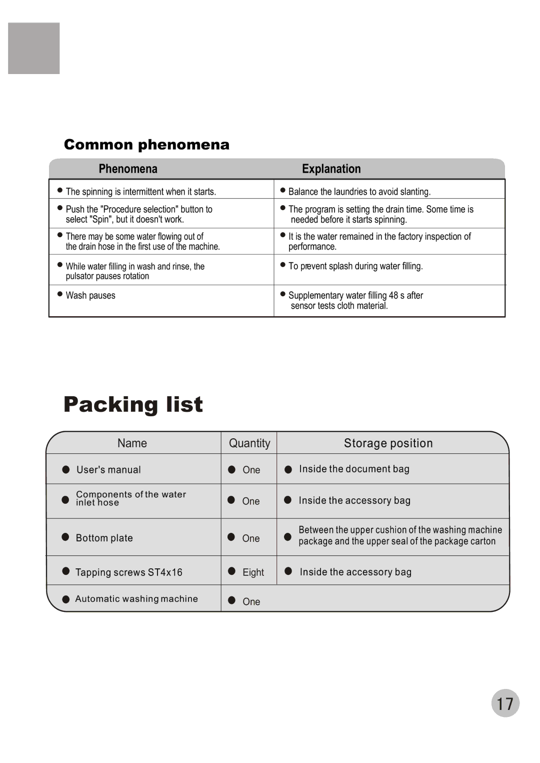 Haier XQB70-10 user manual Common phenomena, Phenomena Explanation 