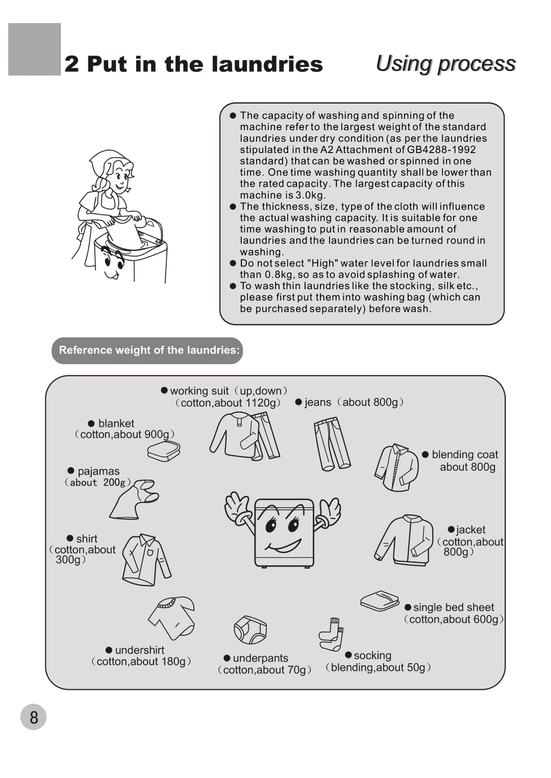 Haier XQBM30-22 user manual Put in the laundries Using process, Reference weight of the laundries 