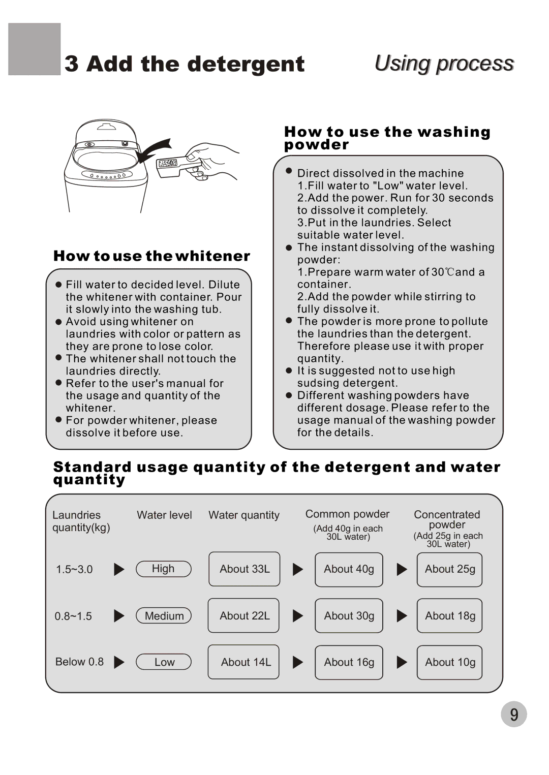 Haier XQBM30-22 user manual How to use the whitener, How to use the washing powder, Powder 