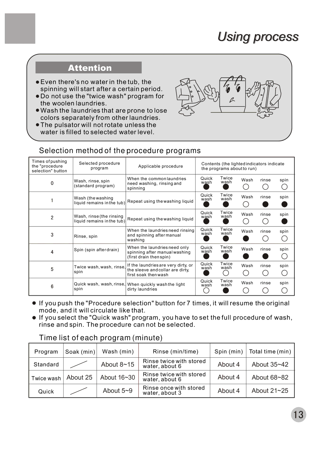 Haier XQBM30-22 user manual About 8~15, About About 35~42, About About 68~82, About 5~9, About About 21~25 