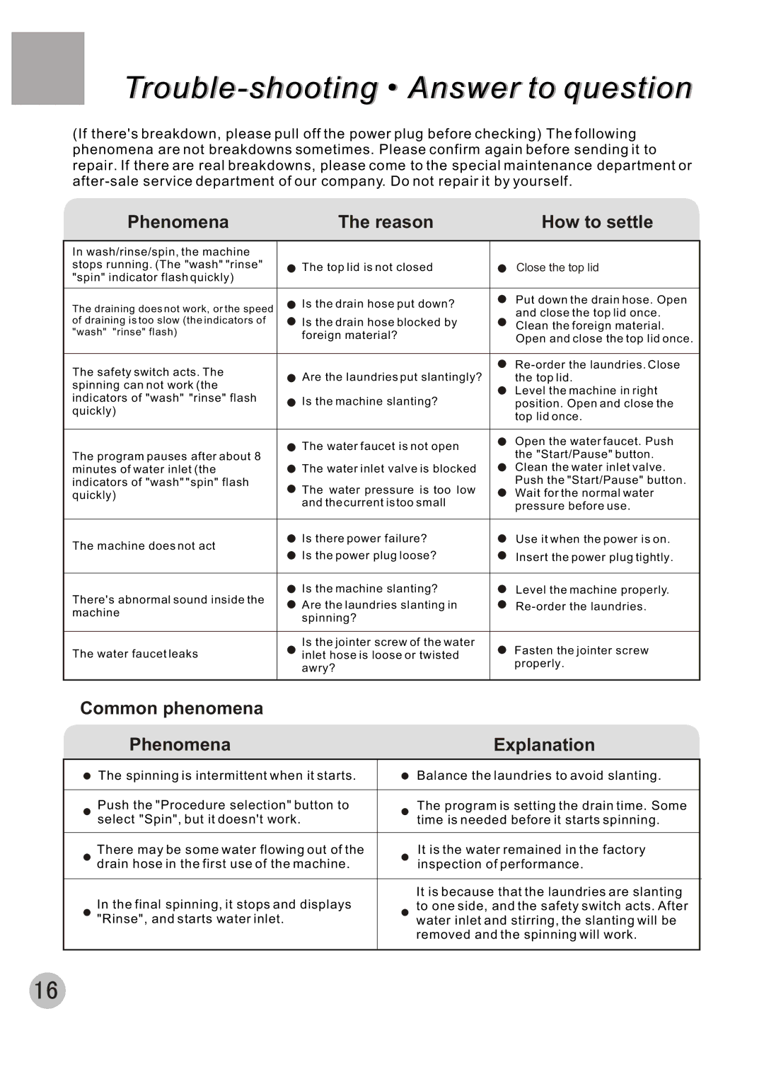 Haier XQBM30-22 user manual Trouble-shooting Answer to question 