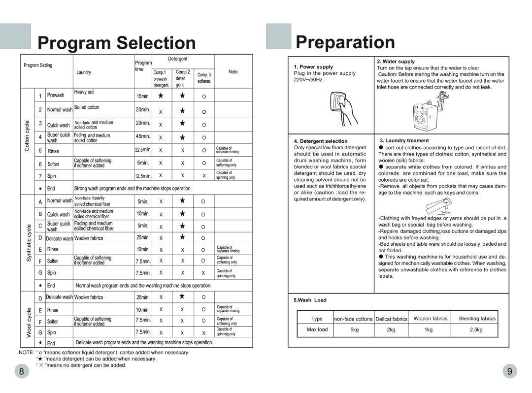 Haier XQG50-600SW Program Selection, Preparation, Power supply Water supply, Detergent selection Laundry treament 