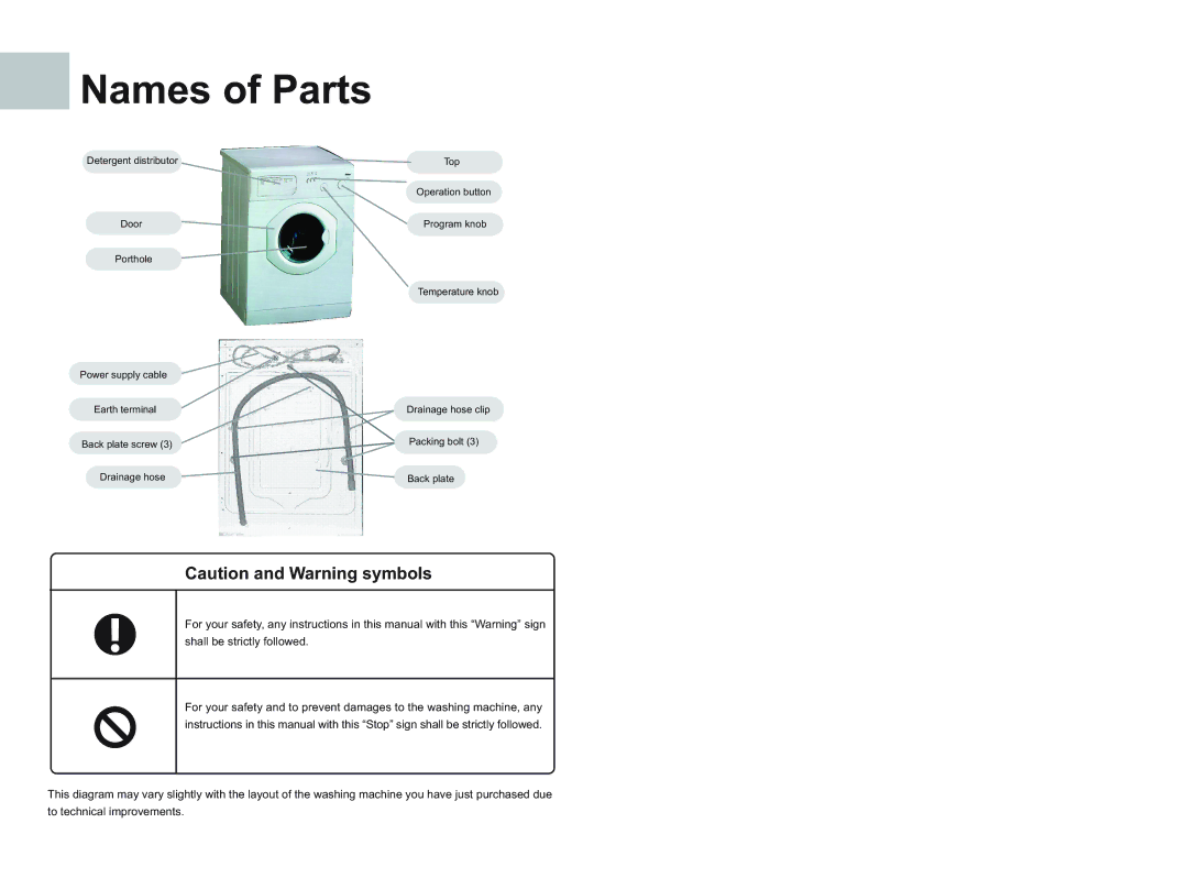 Haier XQG50-600SW, XQG50-600TXB operation manual Names of Parts 