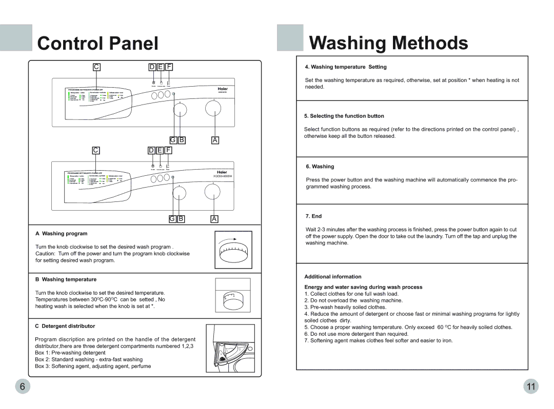 Haier XQG50-600SW, XQG50-600TXB operation manual Control Panel Washing Methods 