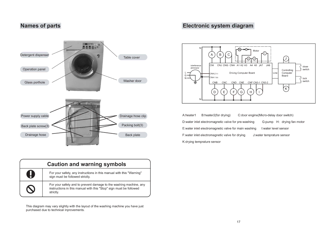 Haier XQG50-S1016 operation manual Names of parts, Electronic system diagram 