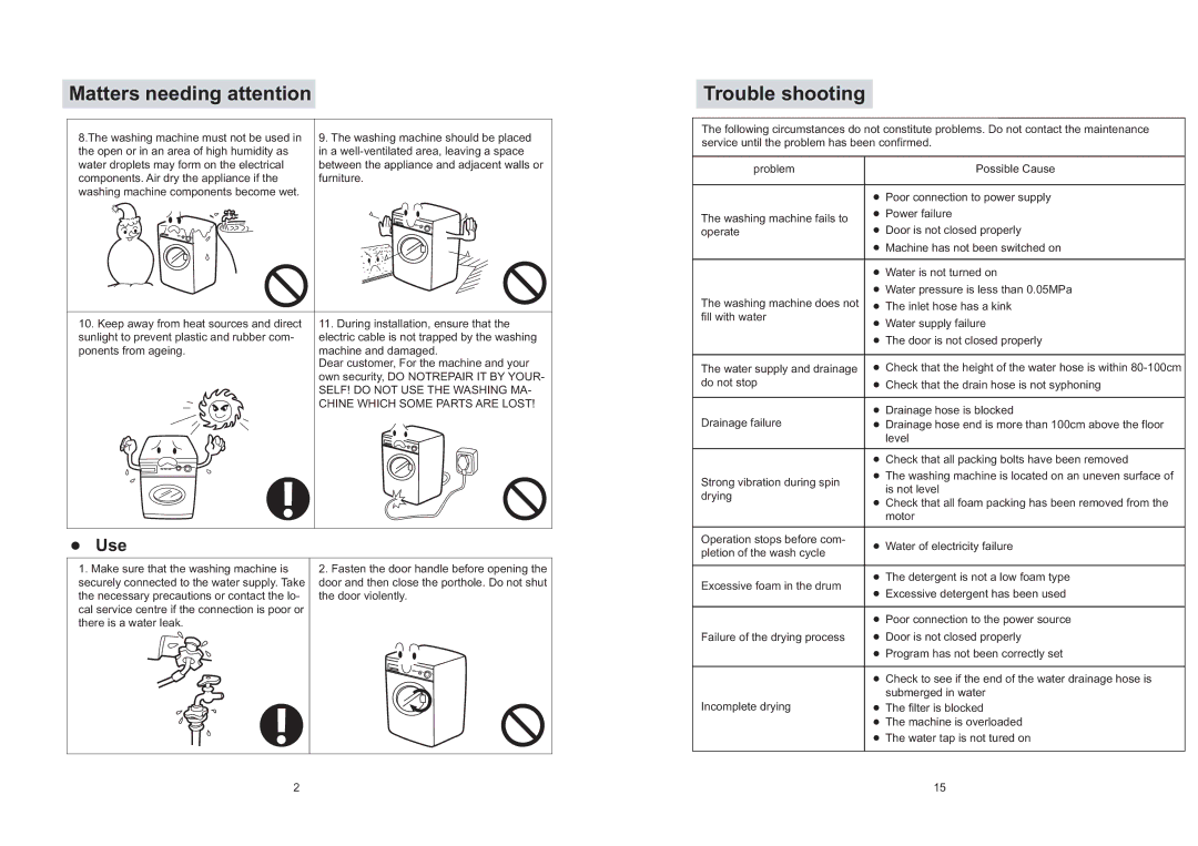 Haier XQG50-S1016 operation manual Trouble shooting, Door and then close the porthole. Do not shut, There is a water leak 